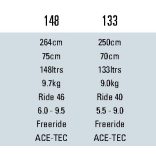 Tahe Techno 133 windsurf board