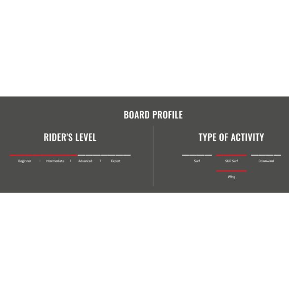 SIC RAPTOR FOIL BOARD 5.11 x30.0 SF X