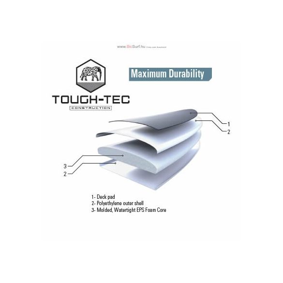 TAHE BEACH 185D szörfdeszka