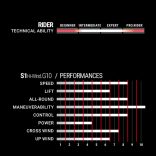 Select HI-wind G10 slalom fin