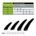 Select Performance Weed szkeg